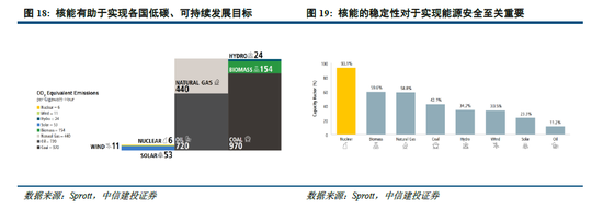 中信建投：金属铀第三轮牛市进行时