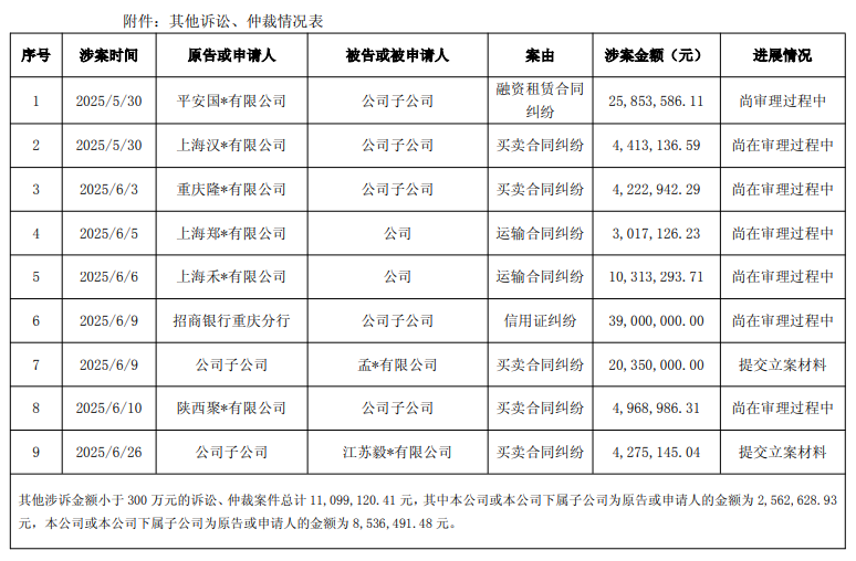 “建筑节能与装饰材料第一股”亚士创能陷资金困局 如今又被索偿超2亿元