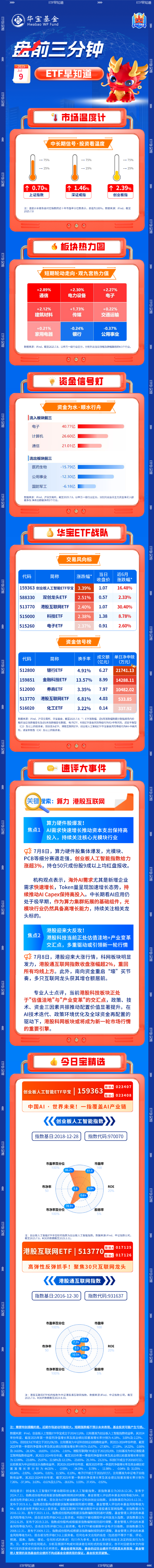 【盘前三分钟】7月9日ETF早知道