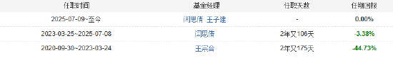 97万人关注！扭亏为赢有望？成立以来亏近50%！鹏华创新未来有了新动向！