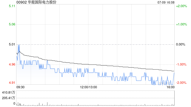 华能国际电力股份完成发行2025年度第五期超短期融资券