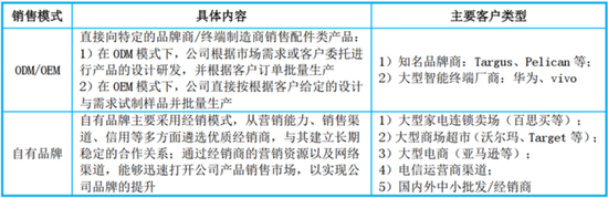 兜里10个亿，全是募来滴！“手机保护壳第一股”杰美特：上市即连亏，跨界AI算力服务商能改命吗？