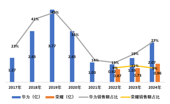 兜里10个亿，全是募来滴！“手机保护壳第一股”杰美特：上市即连亏，跨界AI算力服务商能改命吗？