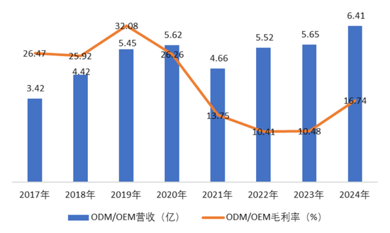 兜里10个亿，全是募来滴！“手机保护壳第一股”杰美特：上市即连亏，跨界AI算力服务商能改命吗？