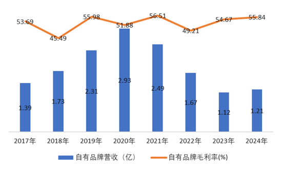 兜里10个亿，全是募来滴！“手机保护壳第一股”杰美特：上市即连亏，跨界AI算力服务商能改命吗？