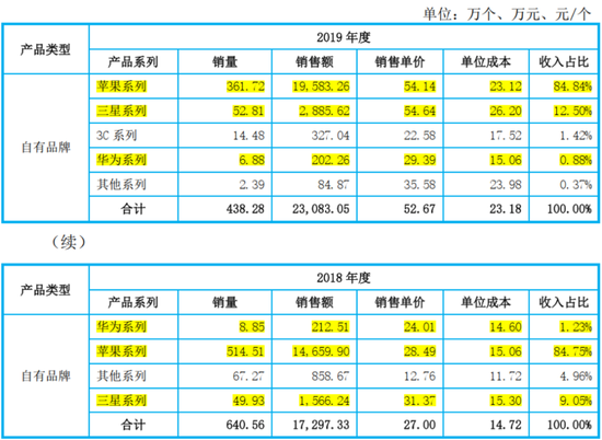 兜里10个亿，全是募来滴！“手机保护壳第一股”杰美特：上市即连亏，跨界AI算力服务商能改命吗？