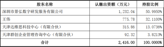 兜里10个亿，全是募来滴！“手机保护壳第一股”杰美特：上市即连亏，跨界AI算力服务商能改命吗？