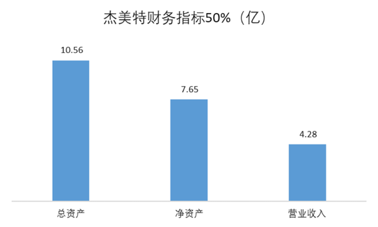 兜里10个亿，全是募来滴！“手机保护壳第一股”杰美特：上市即连亏，跨界AI算力服务商能改命吗？