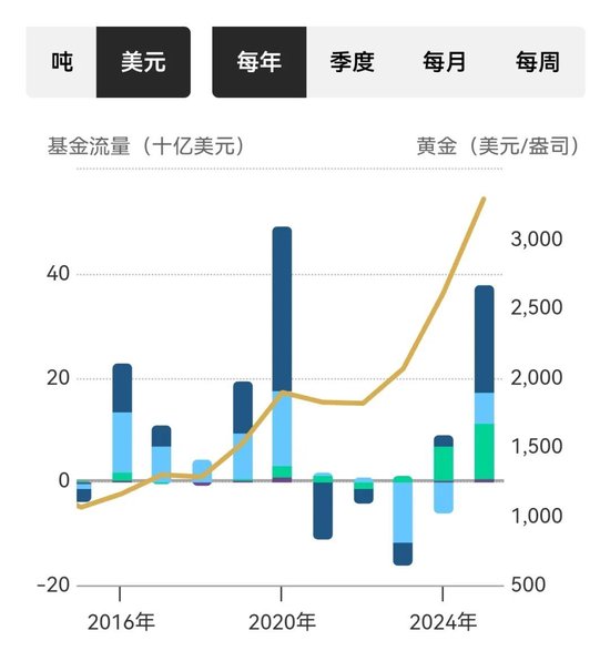事关黄金！最新数据创5年新高！