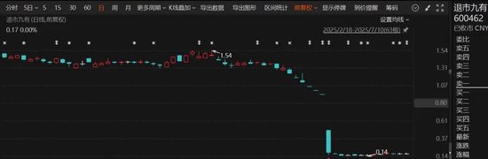 退市九有，退市整理期，被举牌！大佬狂揽退市股，什么情况？