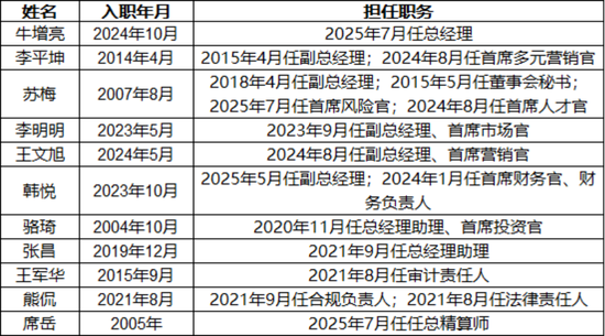 精算大拿牛增亮执管华泰人寿！半年连升两级、年薪瞄准行业天花板