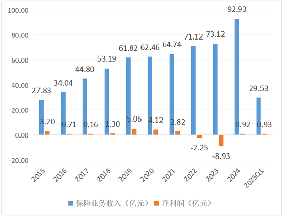 精算大拿牛增亮执管华泰人寿！半年连升两级、年薪瞄准行业天花板