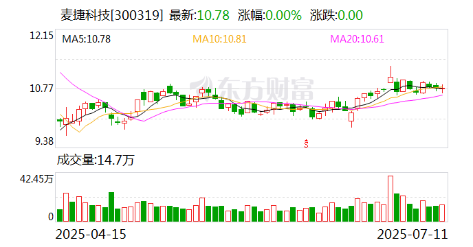 麦捷科技：公司目前暂未有直投的拟IPO企业