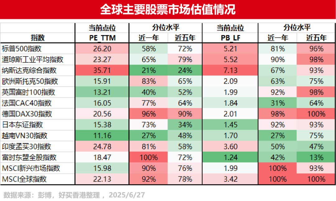 “期中成绩单”出炉！美股、欧股、印度、港股，谁是最大黑马？