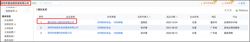 倍轻松销售费用有无失真？上市前后反差大 有规模无利润线上收入有无刷单冲量？