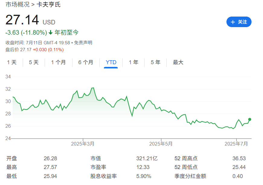卡夫亨氏计划分拆，十年“联姻”或将终结