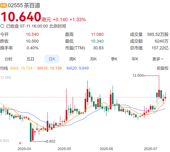 全国吃货疯狂点单！周六结束，美团深夜晒战报：订单1.5亿，平均34分钟送达，骑手收入公布