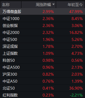 站上3500点后，A股下周会怎么走？详细分析来了