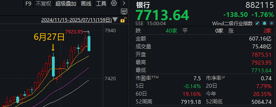 站上3500点后，A股下周会怎么走？详细分析来了
