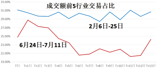站上3500点后，A股下周会怎么走？详细分析来了