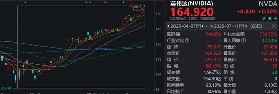 站上3500点后，A股下周会怎么走？详细分析来了
