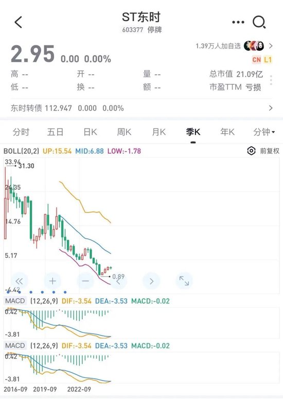 曾经的