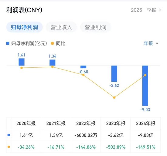曾经的
