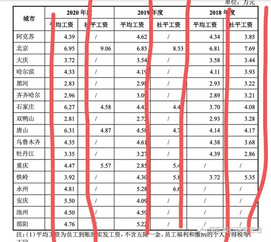 证监会立案！元道通信陷造假退市危机：不符合创业板的基本定位，是一家比996更恶劣的外包公司！