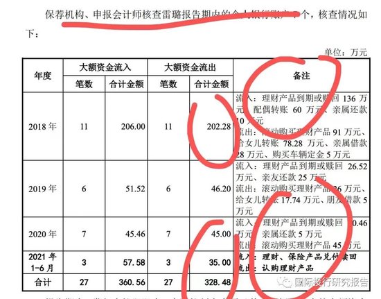 证监会立案！元道通信陷造假退市危机：不符合创业板的基本定位，是一家比996更恶劣的外包公司！