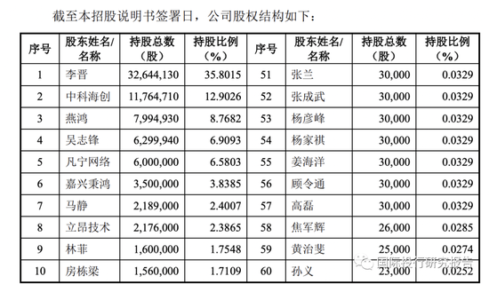 证监会立案！元道通信陷造假退市危机：不符合创业板的基本定位，是一家比996更恶劣的外包公司！