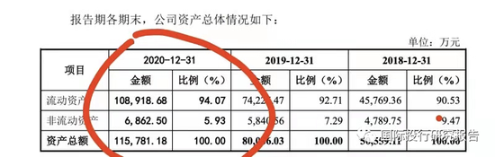 证监会立案！元道通信陷造假退市危机：不符合创业板的基本定位，是一家比996更恶劣的外包公司！