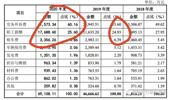 证监会立案！元道通信陷造假退市危机：不符合创业板的基本定位，是一家比996更恶劣的外包公司！