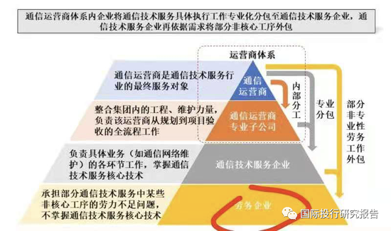证监会立案！元道通信陷造假退市危机：不符合创业板的基本定位，是一家比996更恶劣的外包公司！