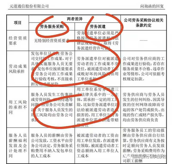 证监会立案！元道通信陷造假退市危机：不符合创业板的基本定位，是一家比996更恶劣的外包公司！