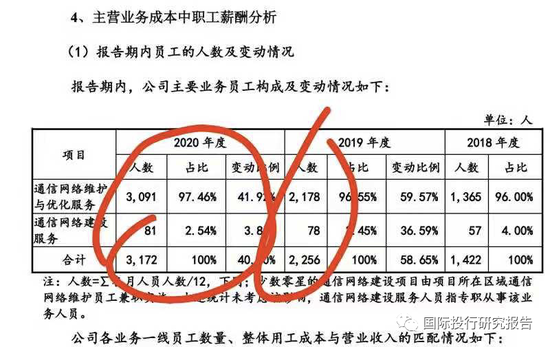 证监会立案！元道通信陷造假退市危机：不符合创业板的基本定位，是一家比996更恶劣的外包公司！