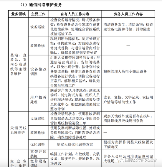 证监会立案！元道通信陷造假退市危机：不符合创业板的基本定位，是一家比996更恶劣的外包公司！