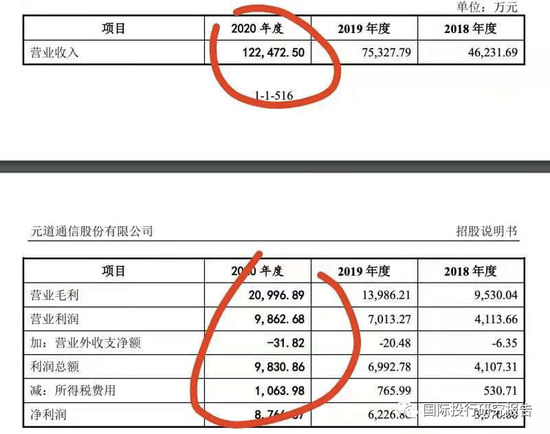 证监会立案！元道通信陷造假退市危机：不符合创业板的基本定位，是一家比996更恶劣的外包公司！