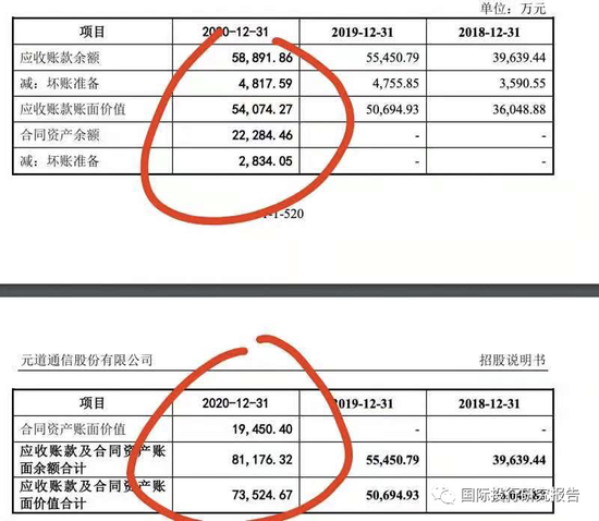 证监会立案！元道通信陷造假退市危机：不符合创业板的基本定位，是一家比996更恶劣的外包公司！