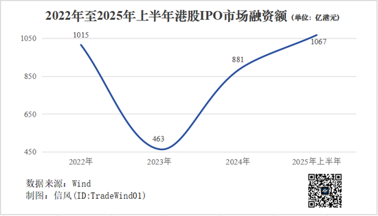 这一刻，港交所等了5年