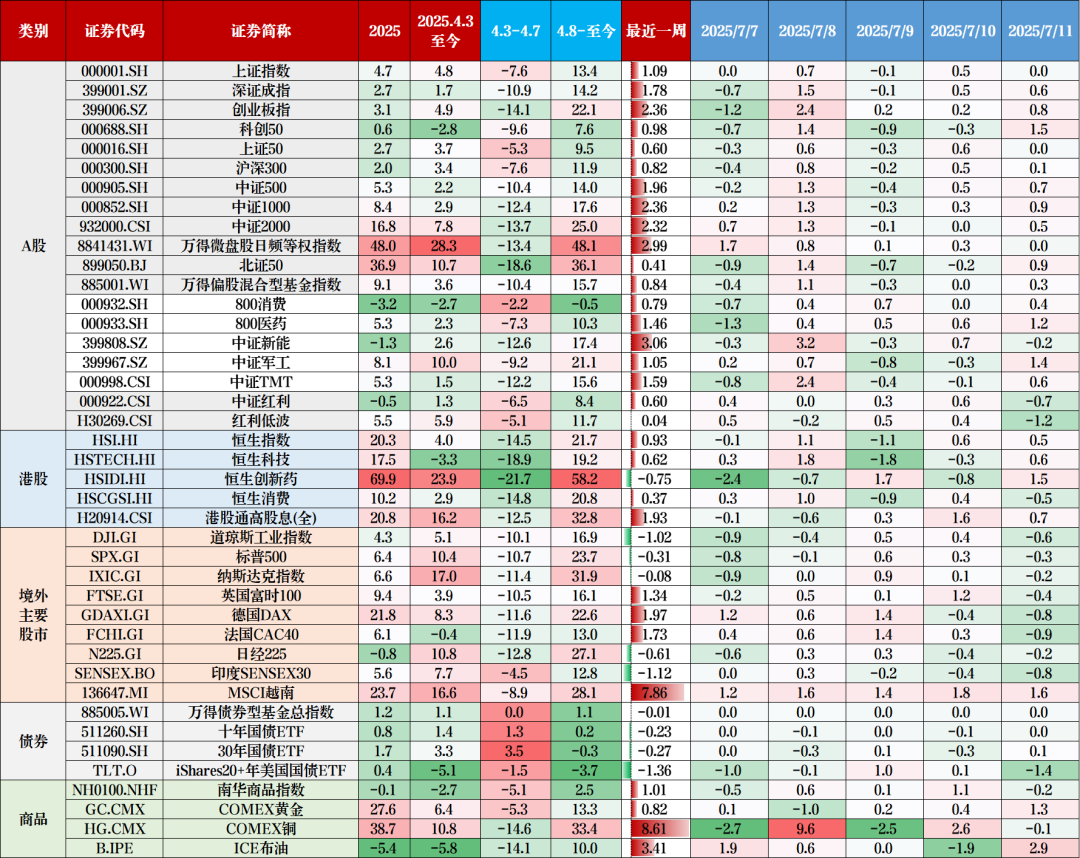 突破，牛市启动了？