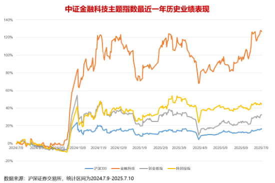基金份额1拆2，交易门槛低一半！深度解读A股规模最大金融科技ETF（159851）份额拆分