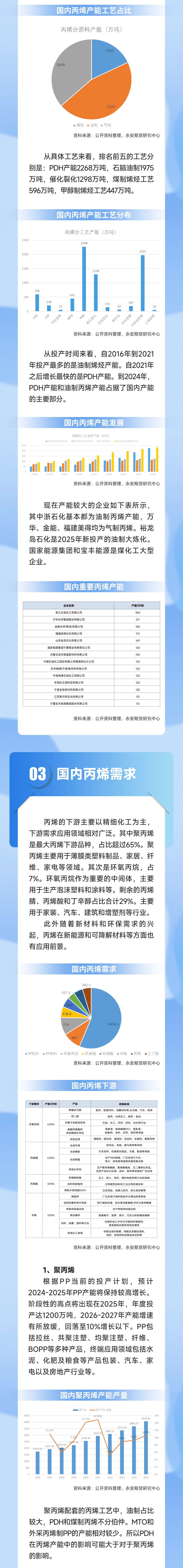 新品种前瞻｜一图看懂丙烯供需格局