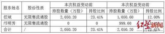 A股天价离婚案终审宣判，涉四川无人机大佬，女方分走5亿
