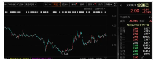 突发利空，300091，被刑事起诉！