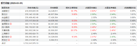 红利低波ETF（512890）半日成交2.45亿 险资长钱或引爆高股息行情