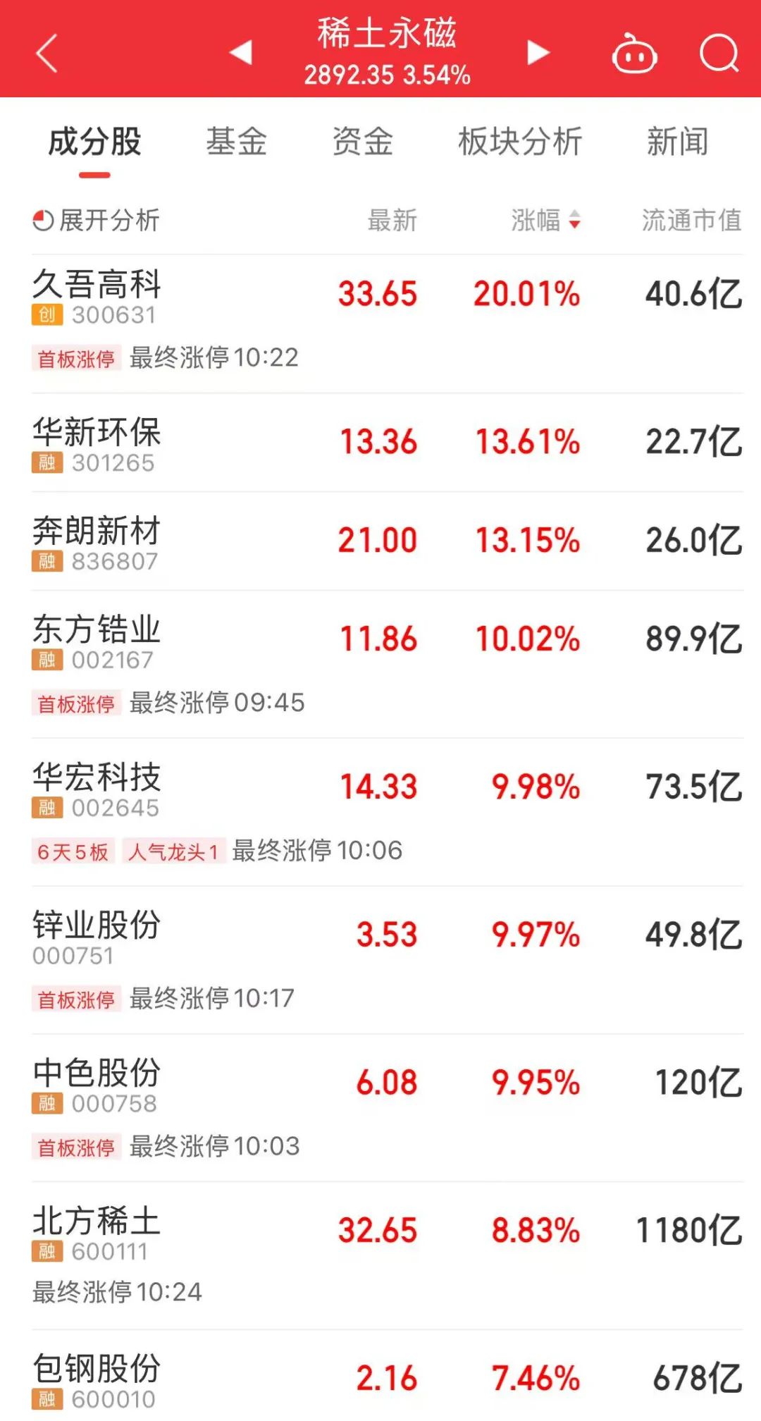 600111，上午，A股“唯一”+“第一”