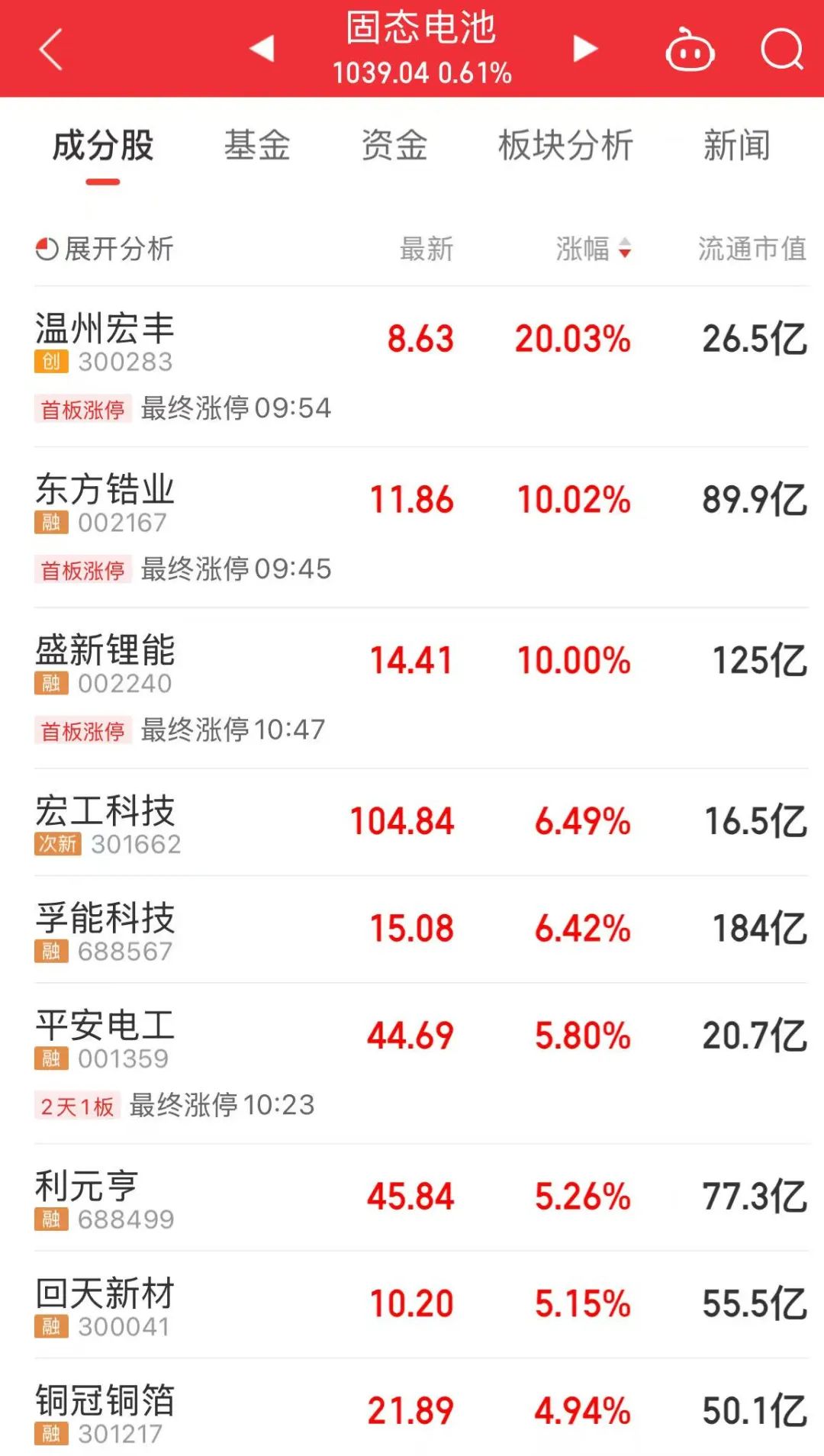 600111，上午，A股“唯一”+“第一”