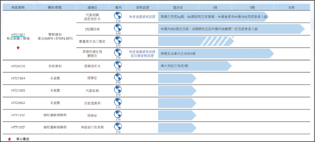 君圣泰医药：管线梯次分布欠佳单品依赖明显 核心产品未上市已身陷红海 | 18A药企价值解码
