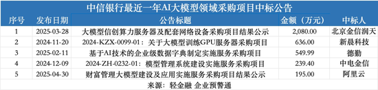 揭秘：银行AI大模型投入都砸向了哪儿？