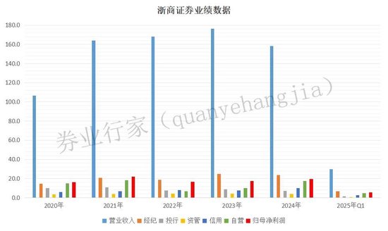 换届野望！浙商证券